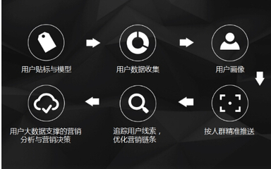 家居保衛戰 傳統家居企業與互聯網巨頭的市場博弈